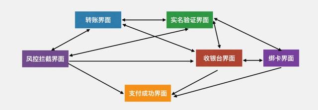 “微信支付”的架构到底有多牛逼?看完这篇你就明白了!