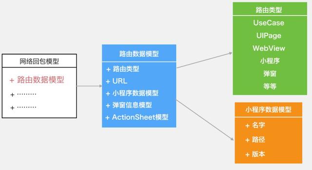 “微信支付”的架构到底有多牛逼?看完这篇你就明白了!