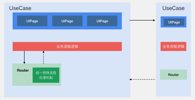 “微信支付”的架构到底有多牛逼?看完这篇你就明白了!