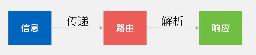 “微信支付”的架构到底有多牛逼?看完这篇你就明白了!