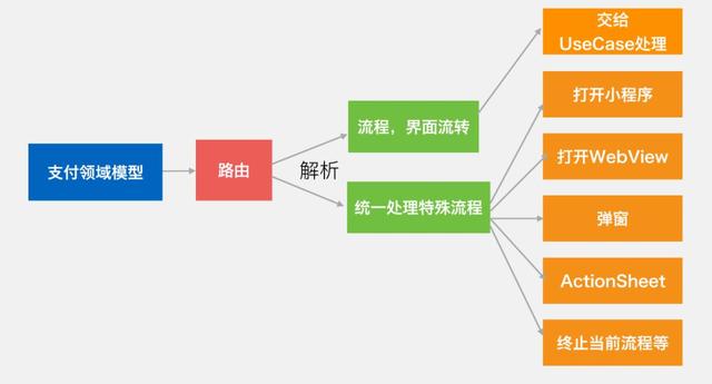 “微信支付”的架构到底有多牛逼?看完这篇你就明白了!