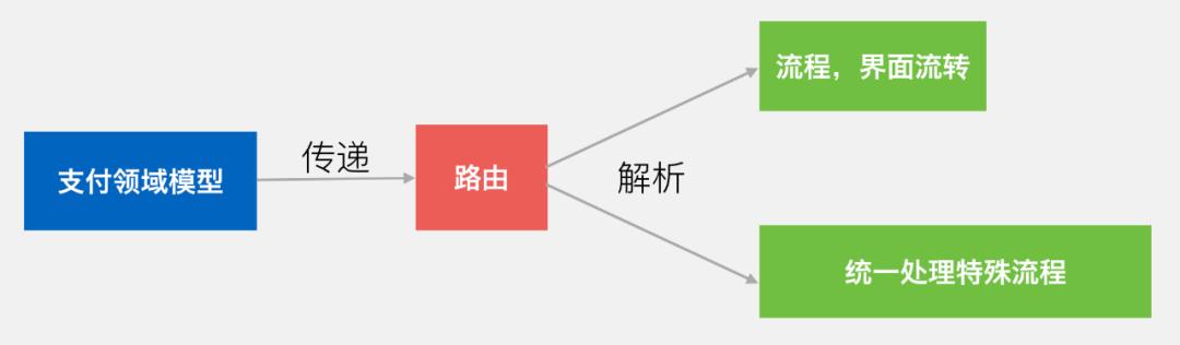 “微信支付”的架构到底有多牛逼?看完这篇你就明白了!