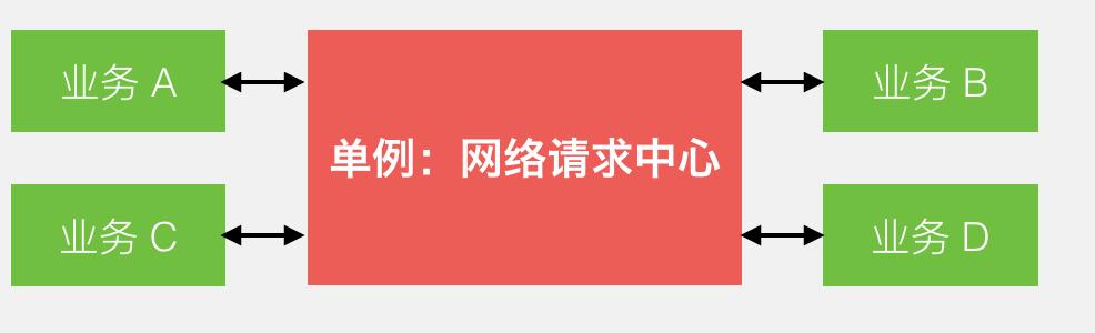 “微信支付”的架构到底有多牛逼?看完这篇你就明白了!