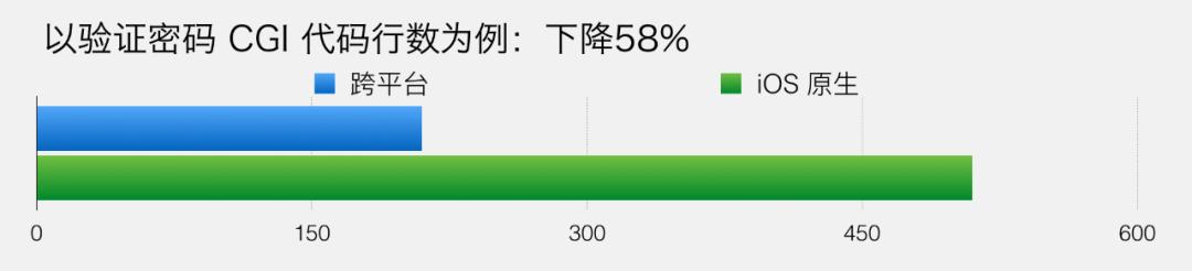 “微信支付”的架构到底有多牛逼?看完这篇你就明白了!