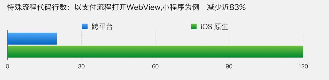 “微信支付”的架构到底有多牛逼?看完这篇你就明白了!
