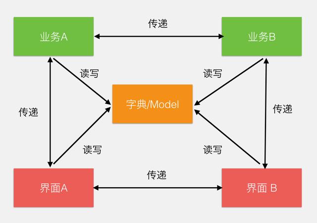 “微信支付”的架构到底有多牛逼?看完这篇你就明白了!