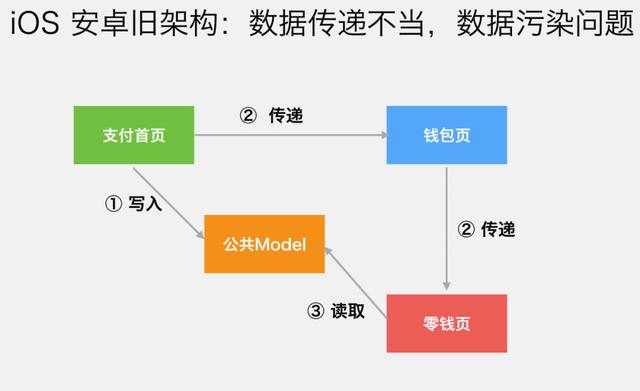 “微信支付”的架构到底有多牛逼?看完这篇你就明白了!