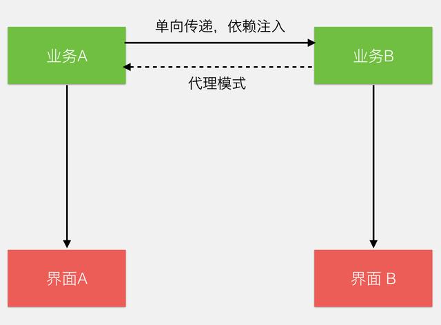 “微信支付”的架构到底有多牛逼?看完这篇你就明白了!