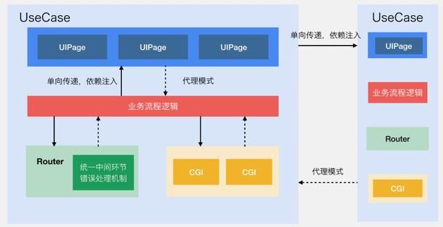 “微信支付”的架构到底有多牛逼?看完这篇你就明白了!