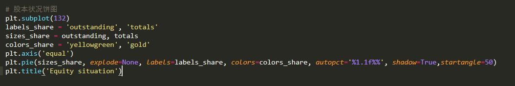 用Python介绍了企业资产情况的数据爬取、分析与展示。