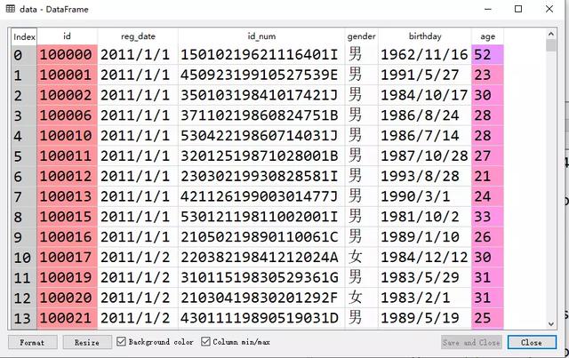 三分钟教会你Python数据分析—数据导入,小白基础入门必看内容