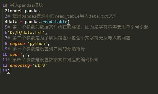 三分钟教会你Python数据分析—数据导入,小白基础入门必看内容