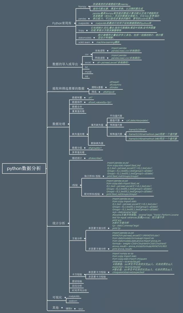 python编程语言是什么?它能做什么?