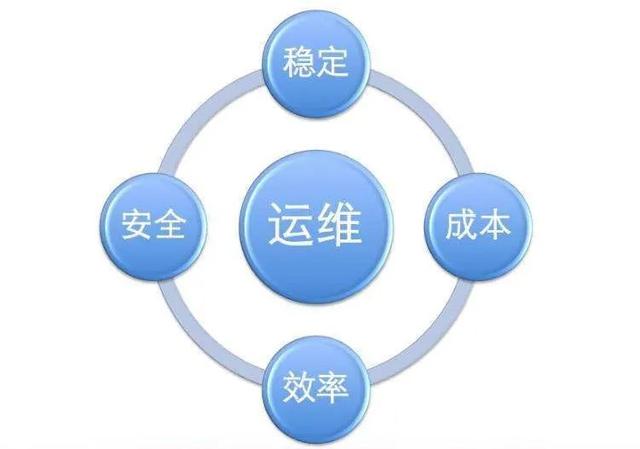 python编程语言是什么?它能做什么?