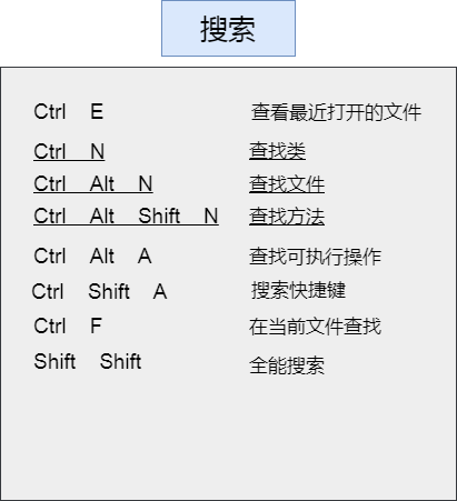 搜索相关快捷键.png