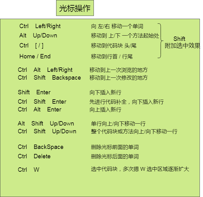 光标操作相关快捷键.png