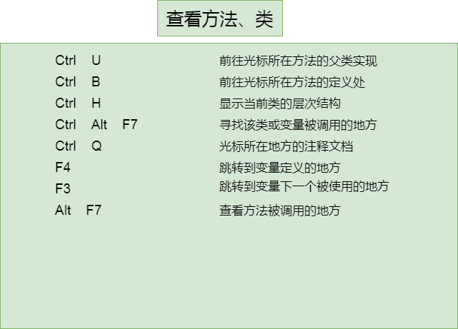 查看方法、类的快捷键.png