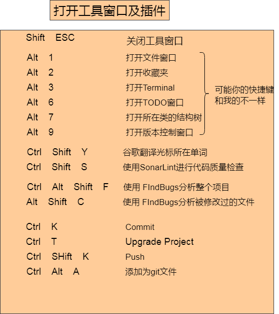 打开工具窗口及插件相关快捷键.png
