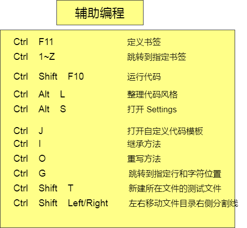 辅助编程相关.png
