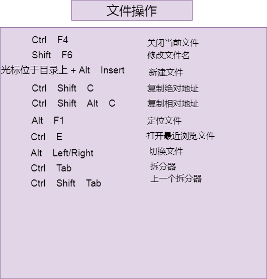 文件操作相关.png