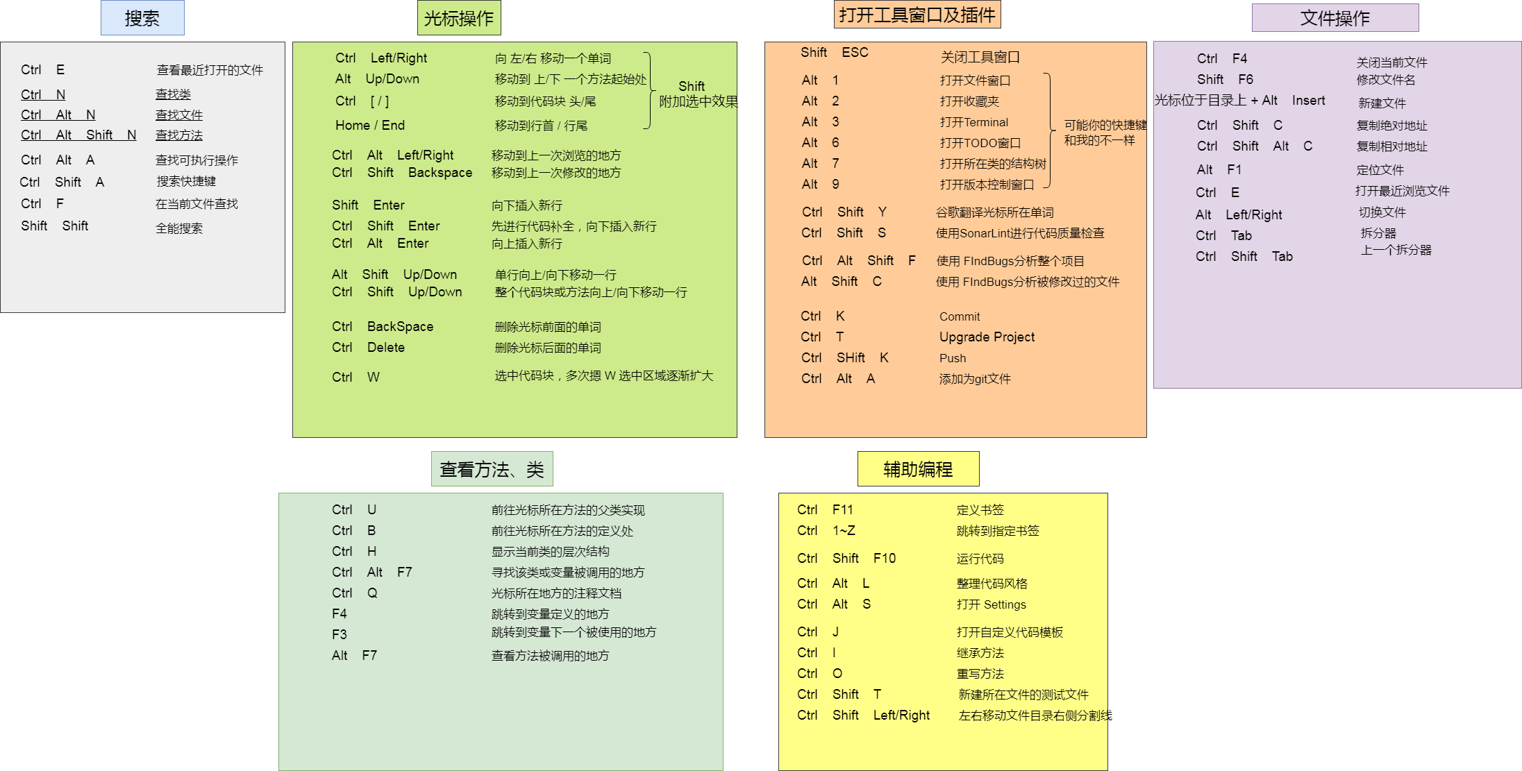 IDEA快捷键大图.png