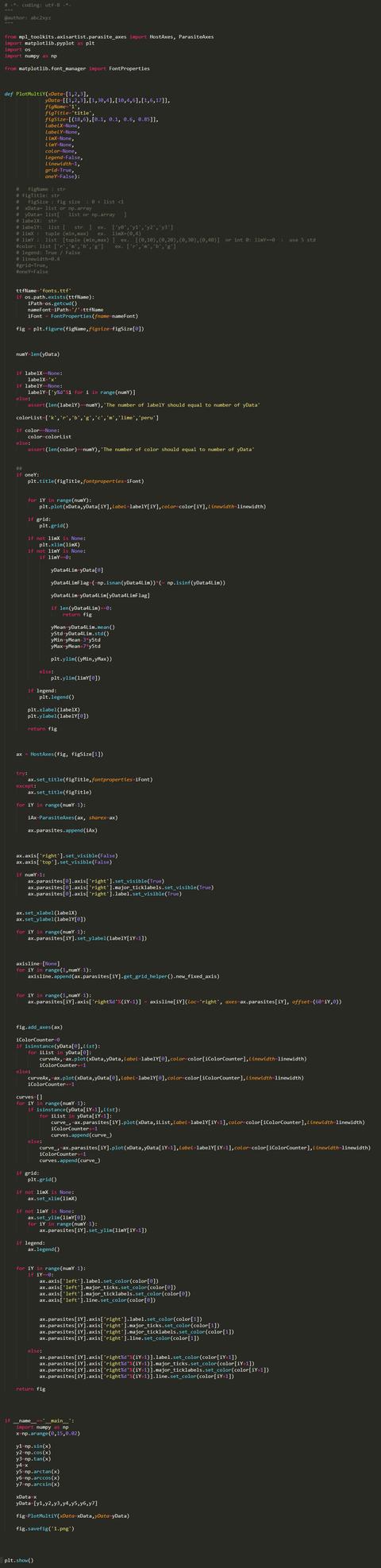 python基础入门:matplotlib绘制多Y轴画图(附源码)
