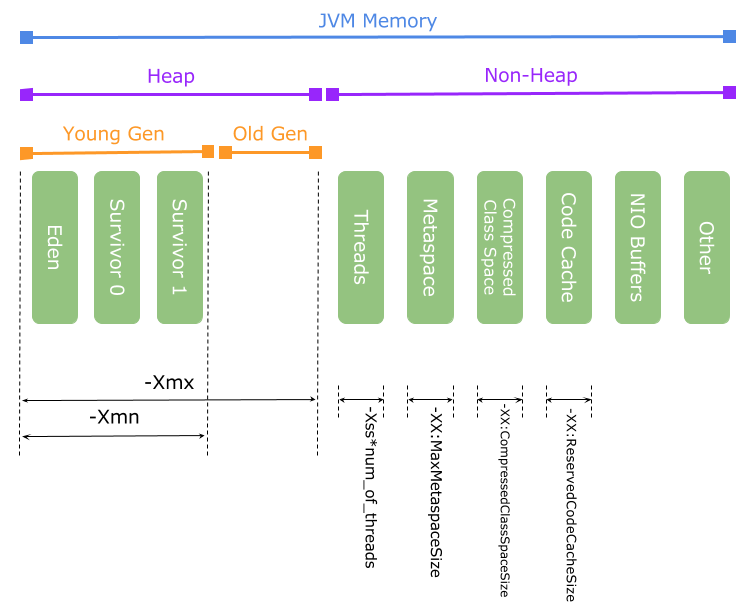 JVM 内存