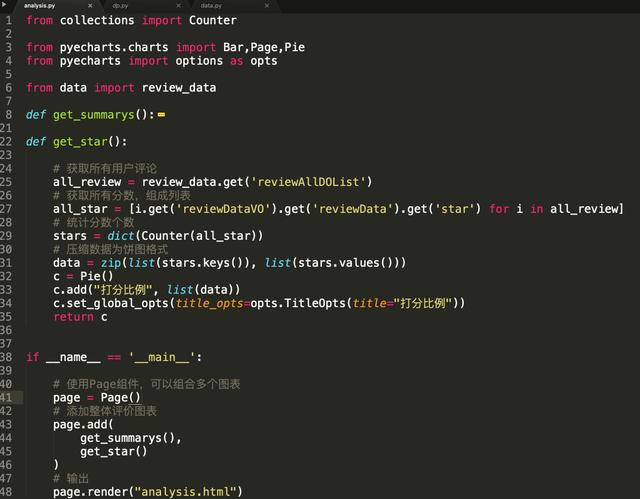 Python数据分析实战,简单快速制作餐饮行业商业化报告