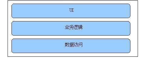 腾讯Java开发工程师理解的三种架构模型