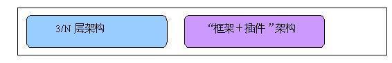 腾讯Java开发工程师理解的三种架构模型