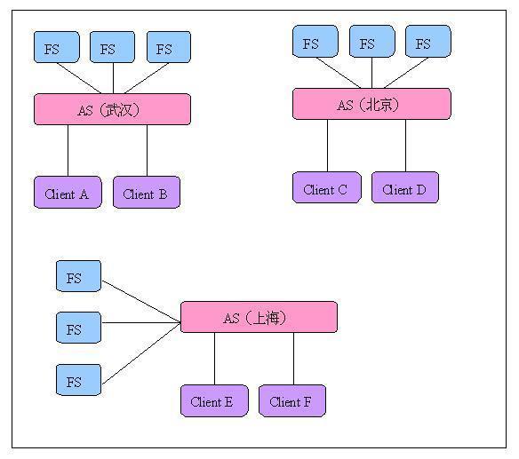 腾讯Java开发工程师理解的三种架构模型