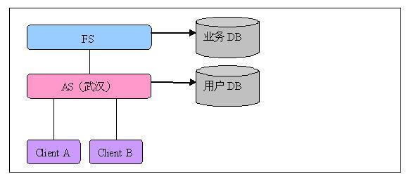 腾讯Java开发工程师理解的三种架构模型