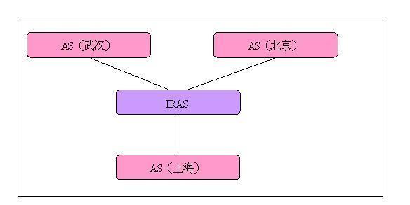 腾讯Java开发工程师理解的三种架构模型