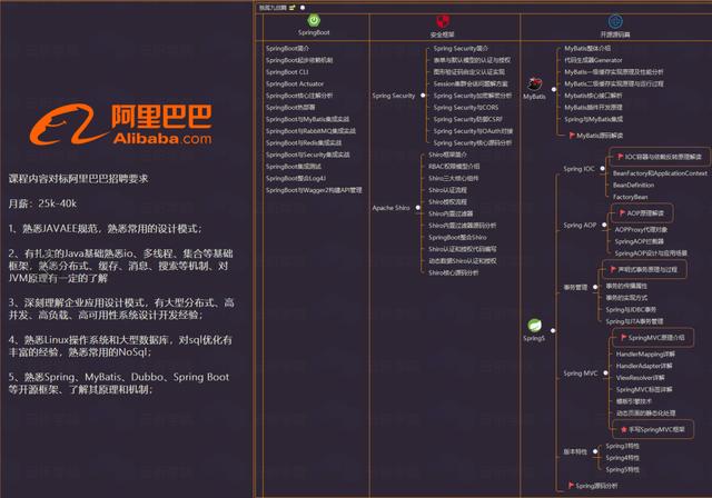 想入职阿里做P6工程师,需要具备哪些知识(附线路图+学习笔记)