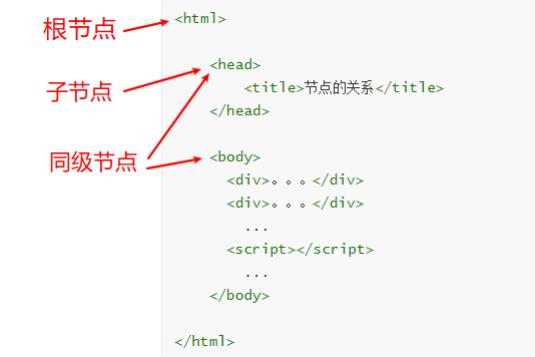 一篇文章掌握网页解析神器——xpath