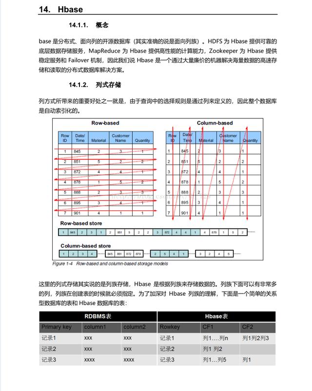 都快5月份了,还没有收到心仪的offer(一篇全面的面经送给您)。
