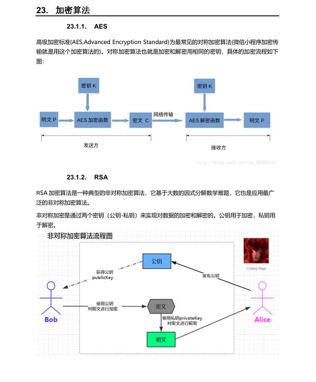 都快5月份了,还没有收到心仪的offer(一篇全面的面经送给您)。
