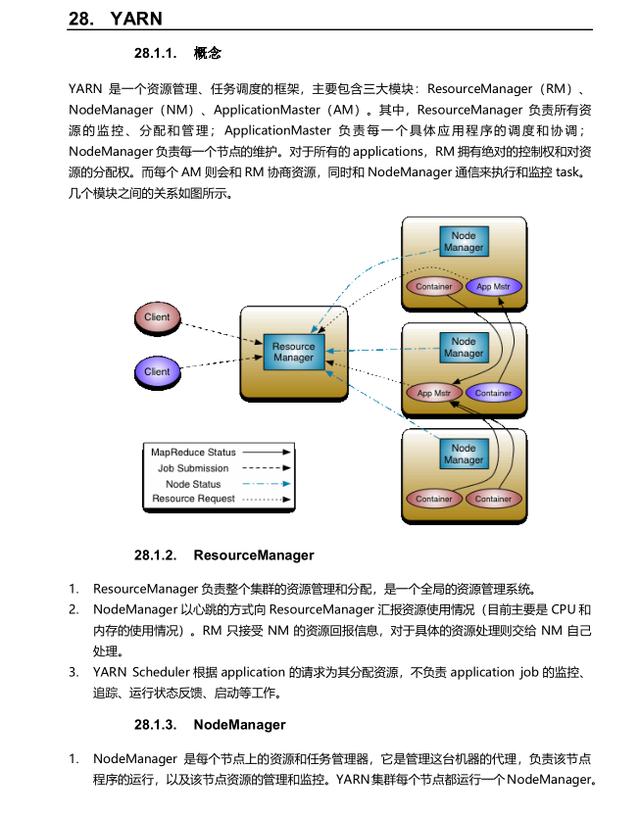 都快5月份了,还没有收到心仪的offer(一篇全面的面经送给您)。