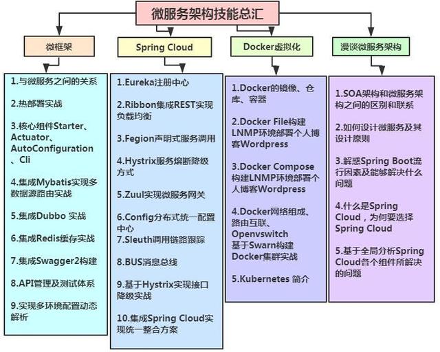 聊聊,阿里百度腾讯等一线互联网公司的JAVA开发招聘(跳槽必看)
