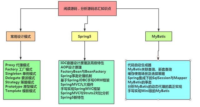 聊聊,阿里百度腾讯等一线互联网公司的JAVA开发招聘(跳槽必看)