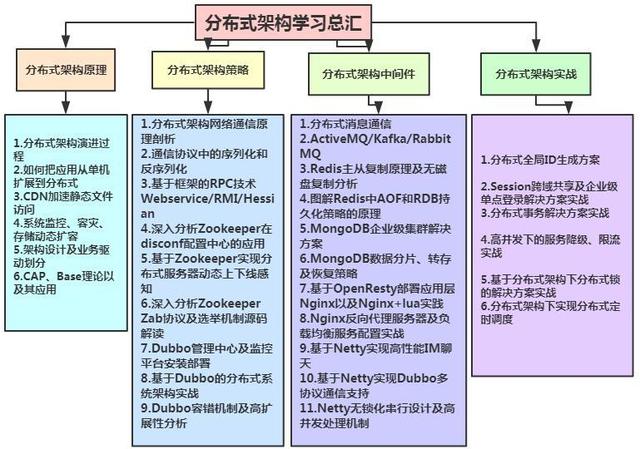 聊聊,阿里百度腾讯等一线互联网公司的JAVA开发招聘(跳槽必看)
