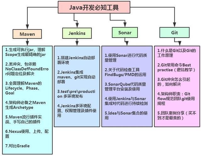 聊聊,阿里百度腾讯等一线互联网公司的JAVA开发招聘(跳槽必看)
