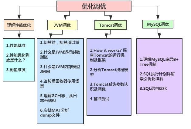 聊聊,阿里百度腾讯等一线互联网公司的JAVA开发招聘(跳槽必看)