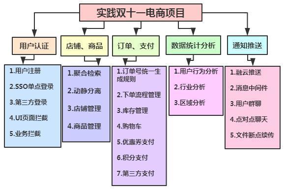 聊聊,阿里百度腾讯等一线互联网公司的JAVA开发招聘(跳槽必看)