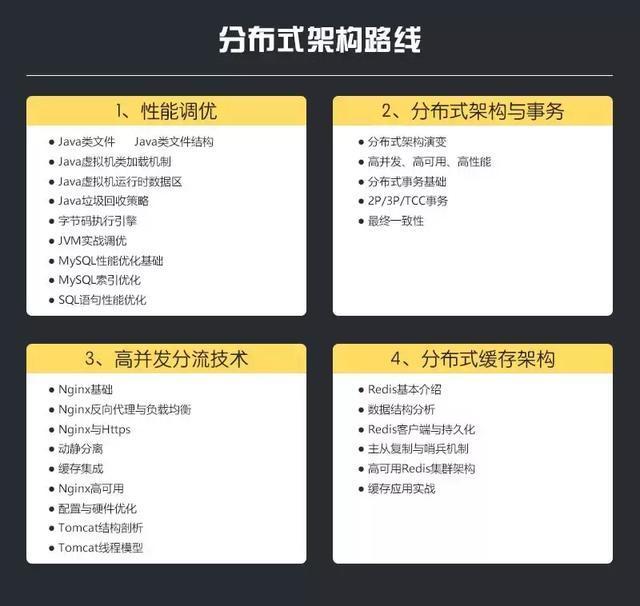 腾讯T4 Java技术专家,他们的技术能力都需要达到什么程度?