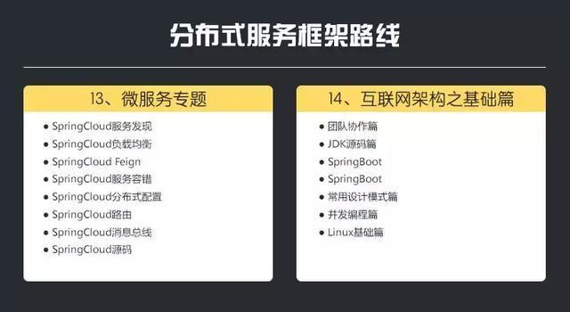 腾讯T4 Java技术专家,他们的技术能力都需要达到什么程度?
