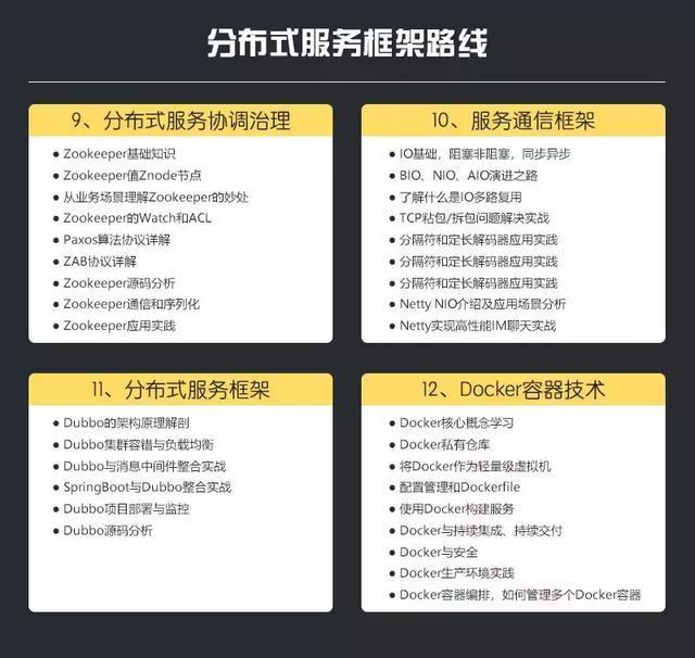 腾讯T4 Java技术专家,他们的技术能力都需要达到什么程度?