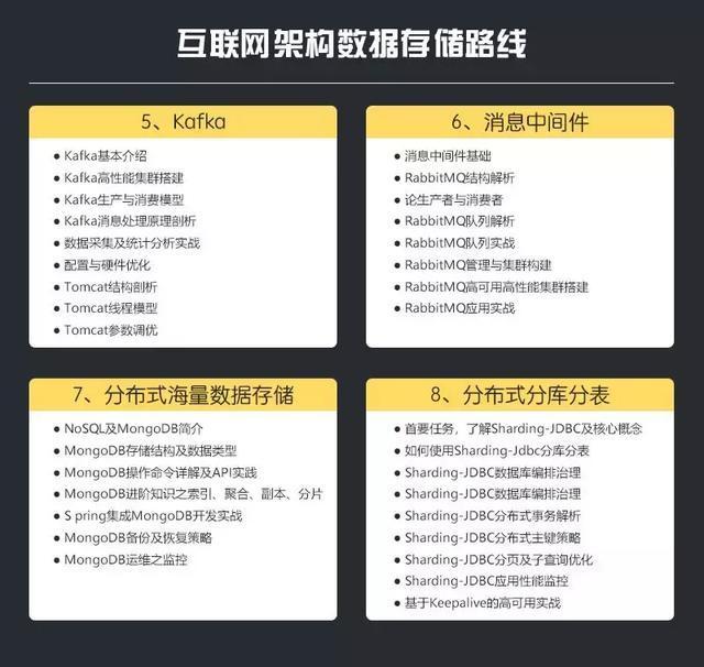 腾讯T4 Java技术专家,他们的技术能力都需要达到什么程度?
