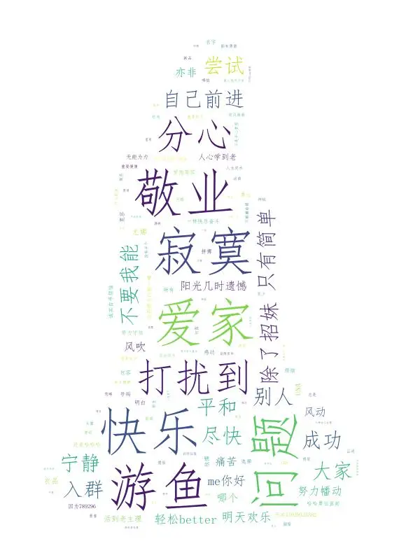 签名词云