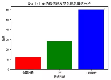 情感分析